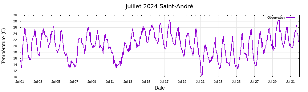 juillet 2024
