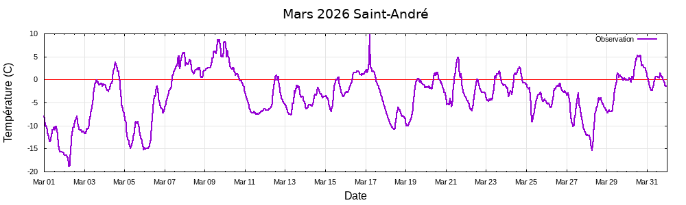 mars
