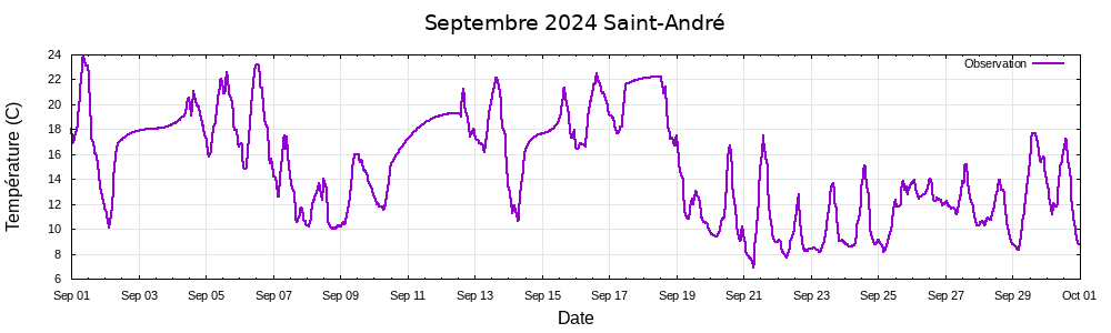 septembre 2024